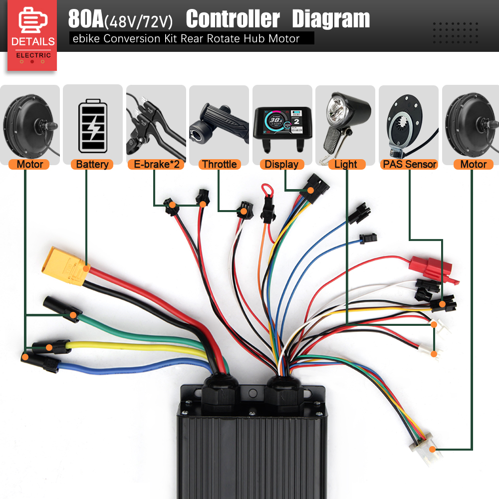Zestaw do konwersji roweru ele – 72V 5000W Hub Motor Kit recenzja i cena